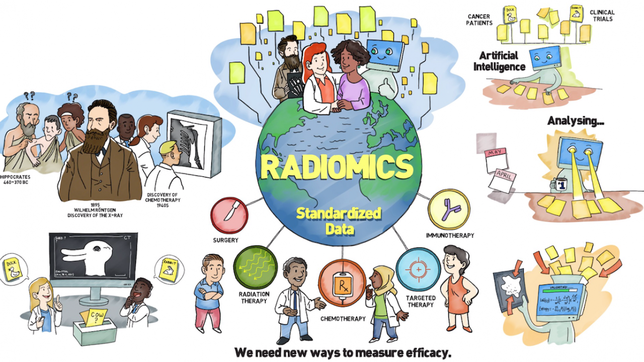 Video: What is Radiomics? | Columbia Department of Radiology